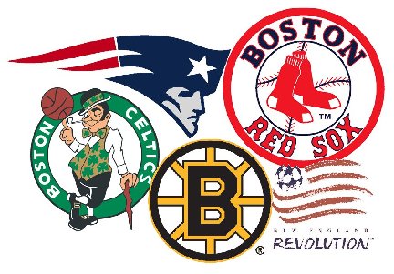 Opinion: Boston dominance in sports – The Round Table